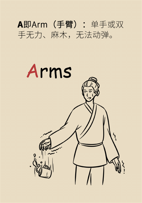 年紀(jì)輕輕別大意，小心腦卒中
