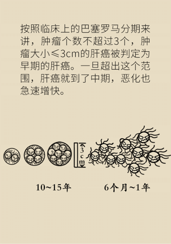 論發(fā)現(xiàn)早期肝癌的本事，cfDNA比AFP更精準，比影像學更早一步