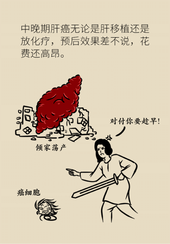 論發(fā)現(xiàn)早期肝癌的本事，cfDNA比AFP更精準，比影像學更早一步
