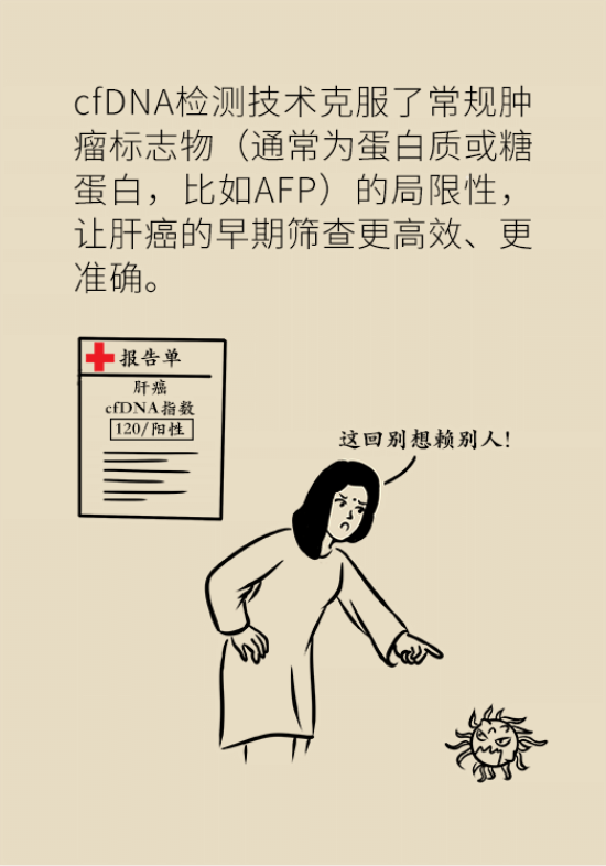 論發(fā)現(xiàn)早期肝癌的本事，cfDNA比AFP更精準，比影像學更早一步
