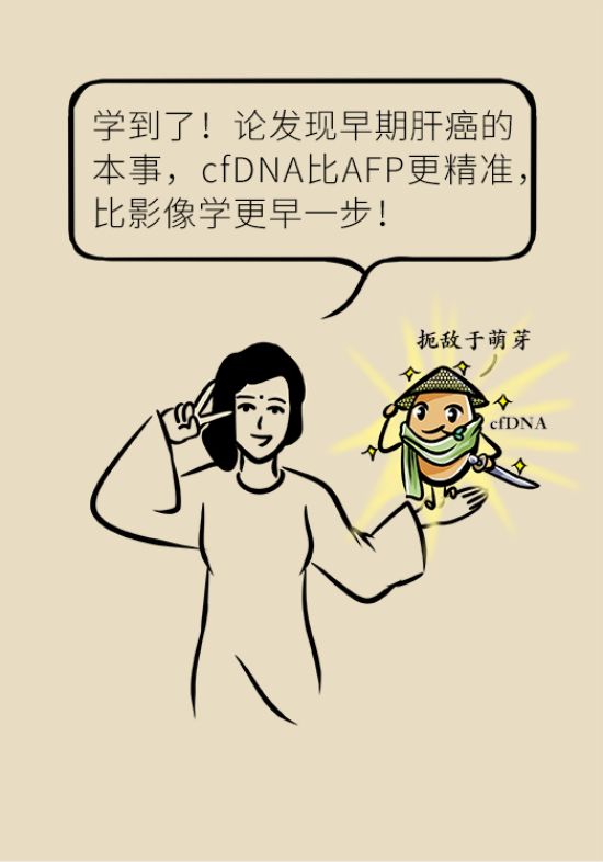 論發(fā)現(xiàn)早期肝癌的本事，cfDNA比AFP更精準，比影像學更早一步