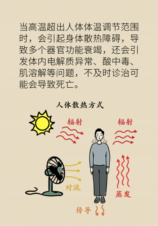 中暑還會(huì)致人死亡？專家教你緩解中暑三步法