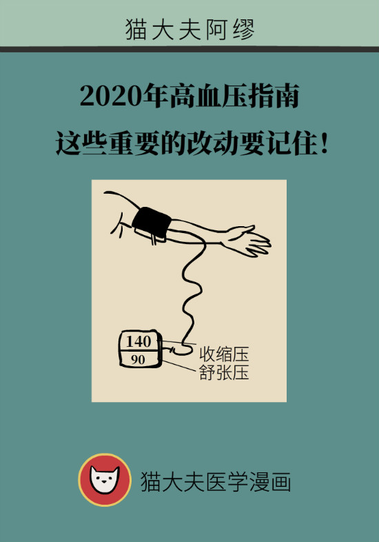 2020年高血壓指南更新！這些重要的改動(dòng)要記住