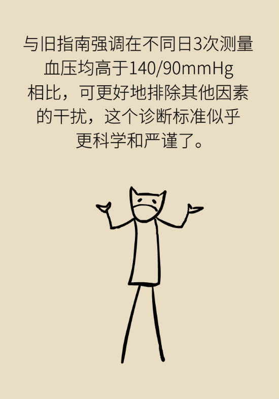 2020年高血壓指南更新！這些重要的改動(dòng)要記住