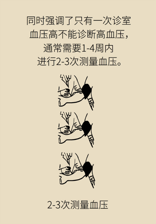 2020年高血壓指南更新！這些重要的改動(dòng)要記住