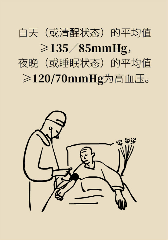 2020年高血壓指南更新！這些重要的改動(dòng)要記住