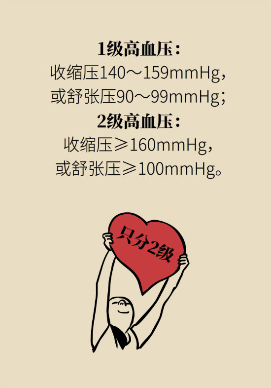 2020年高血壓指南更新！這些重要的改動(dòng)要記住