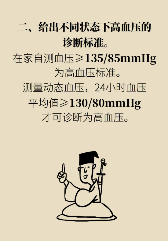 2020年高血壓指南更新！這些重要的改動(dòng)要記住