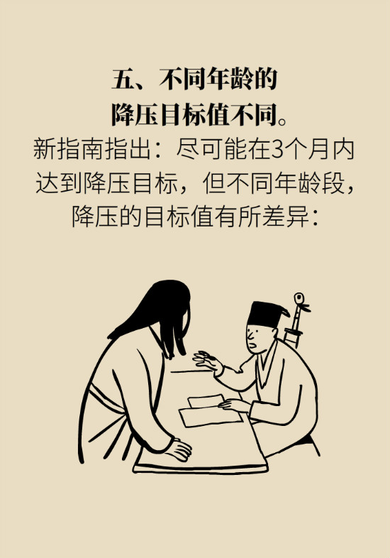 2020年高血壓指南更新！這些重要的改動(dòng)要記住