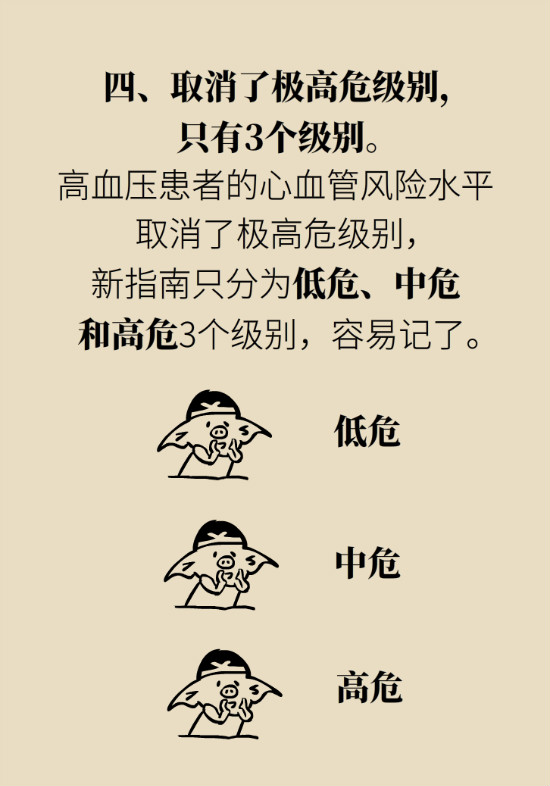 2020年高血壓指南更新！這些重要的改動(dòng)要記住