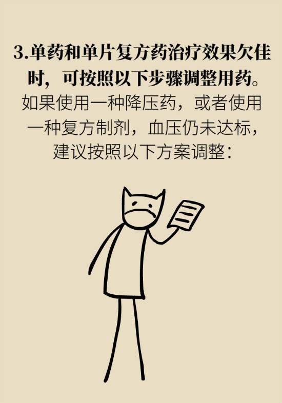 2020年高血壓指南更新！這些重要的改動(dòng)要記住