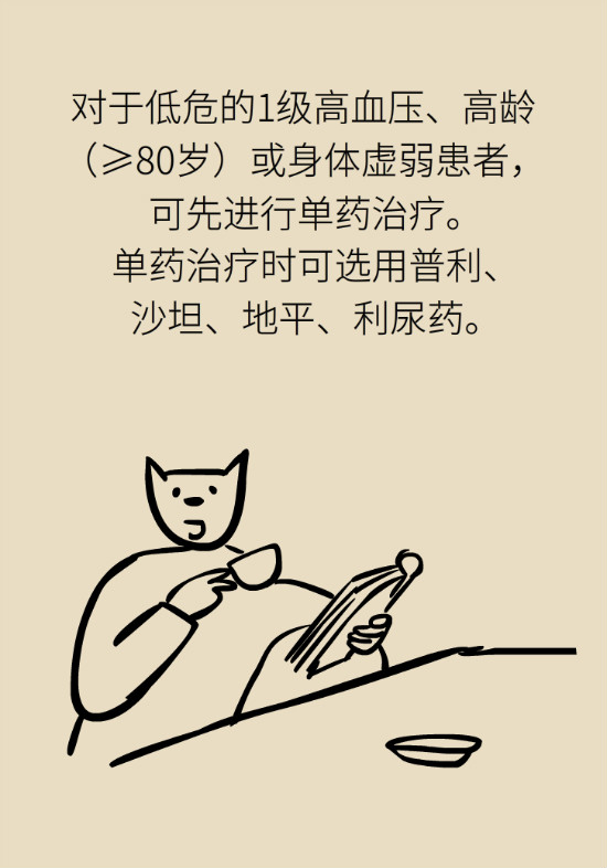 2020年高血壓指南更新！這些重要的改動(dòng)要記住