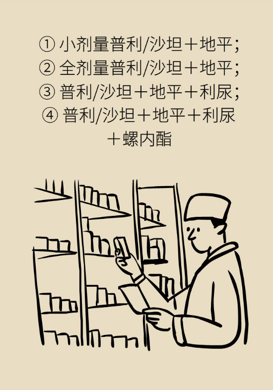 2020年高血壓指南更新！這些重要的改動(dòng)要記住