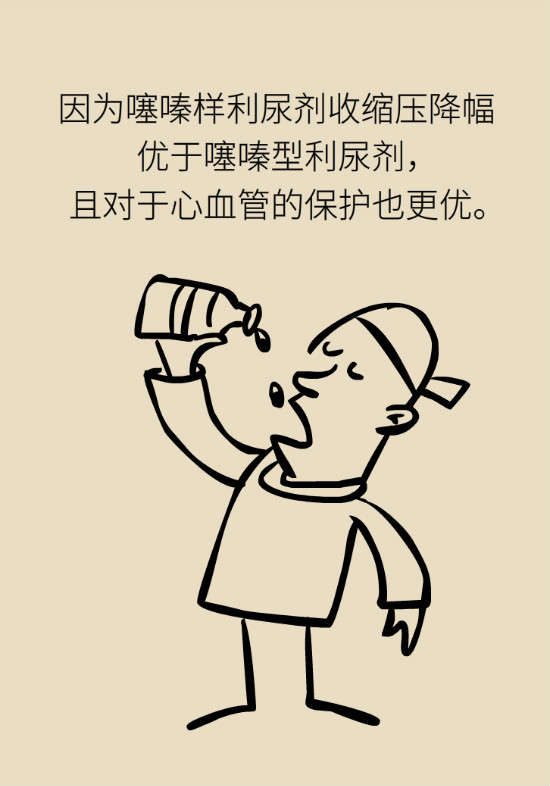 2020年高血壓指南更新！這些重要的改動(dòng)要記住