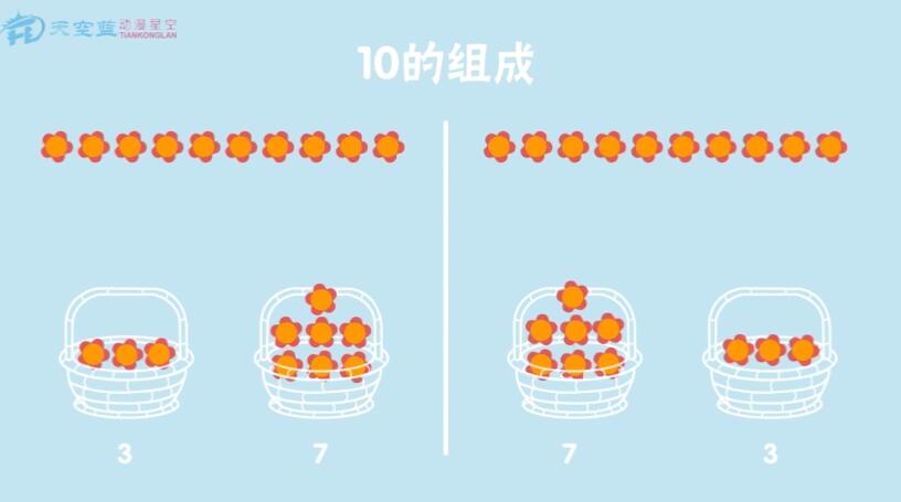 現在請小朋友們自己摘10奪小紅花，自己放一放，擺一擺。.jpg