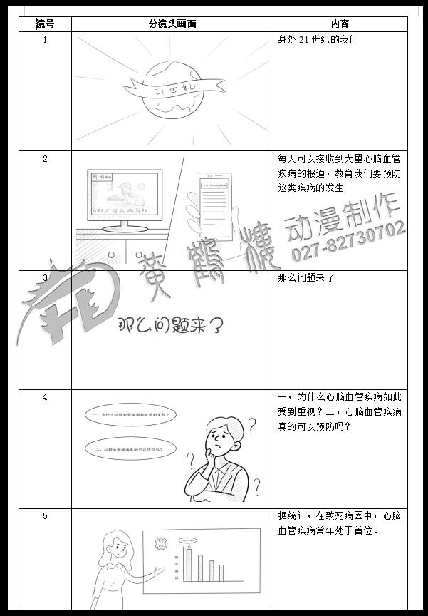 mg動畫制作《脈諾康》生物醫(yī)藥動畫分鏡設(shè)計 mg動畫制作《脈諾康》生物醫(yī)藥動畫分鏡設(shè)計