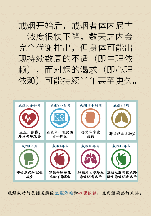 一戒煙就失眠頭暈煩躁不安？掌握這幾個(gè)要點(diǎn)才管用