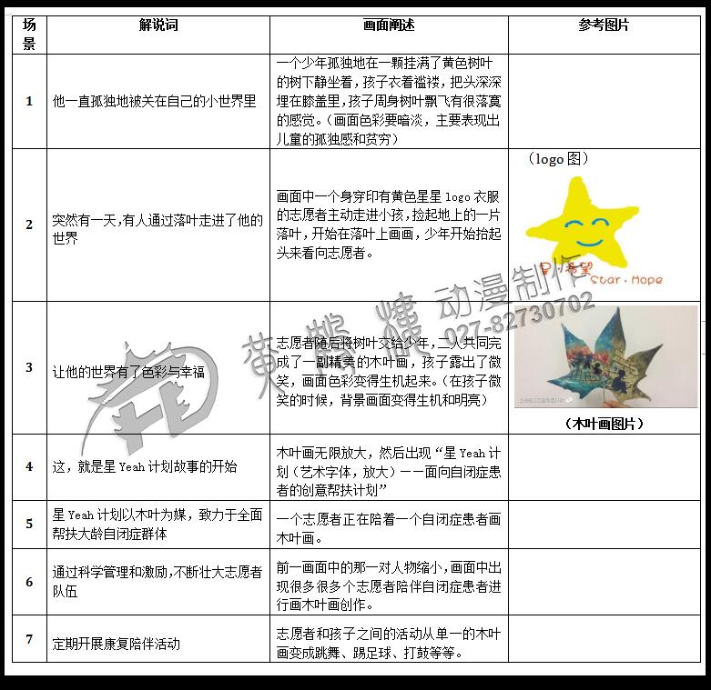 mg動(dòng)畫制作《星希望》抑郁癥動(dòng)漫宣傳片文字劇本.jpg