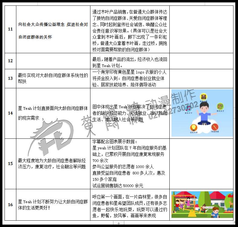 mg動(dòng)畫制作《星希望》抑郁癥動(dòng)漫宣傳片文字劇本11-16.jpg