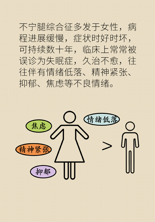 不寧腿綜合征：半夜驚醒后難以入睡，到底是怎么回事？