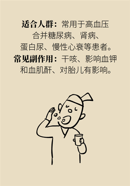 高血壓可以不吃藥嗎？專家：需要滿足這些條件