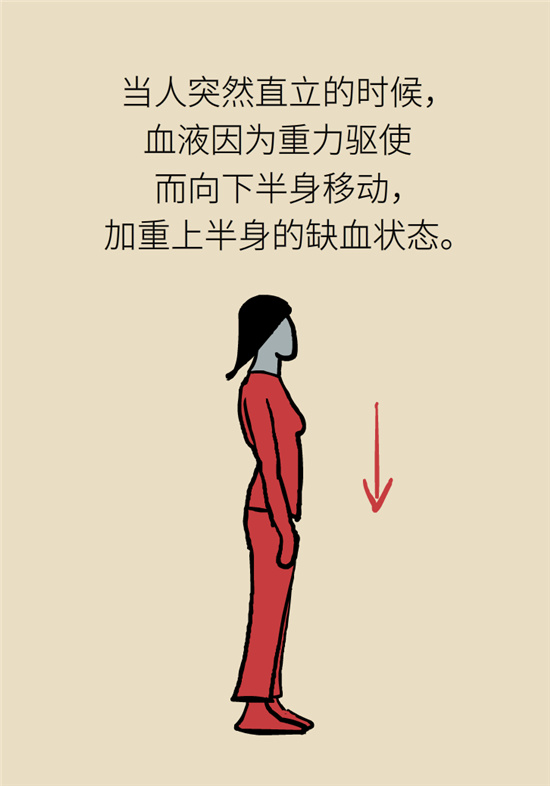 猛然站起來頭暈眼發(fā)黑，是貧血還是低血壓？