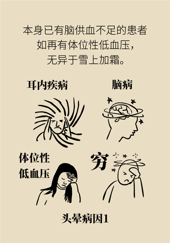 猛然站起來頭暈眼發(fā)黑，是貧血還是低血壓？