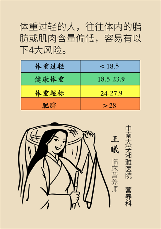 長(zhǎng)得太瘦很煩惱？快來聽聽營(yíng)養(yǎng)師的科學(xué)增肥法