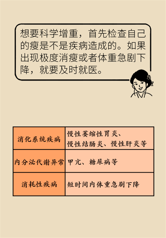 長(zhǎng)得太瘦很煩惱？快來聽聽營(yíng)養(yǎng)師的科學(xué)增肥法
