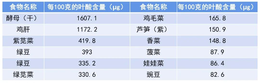 葉酸雖小，益處不少