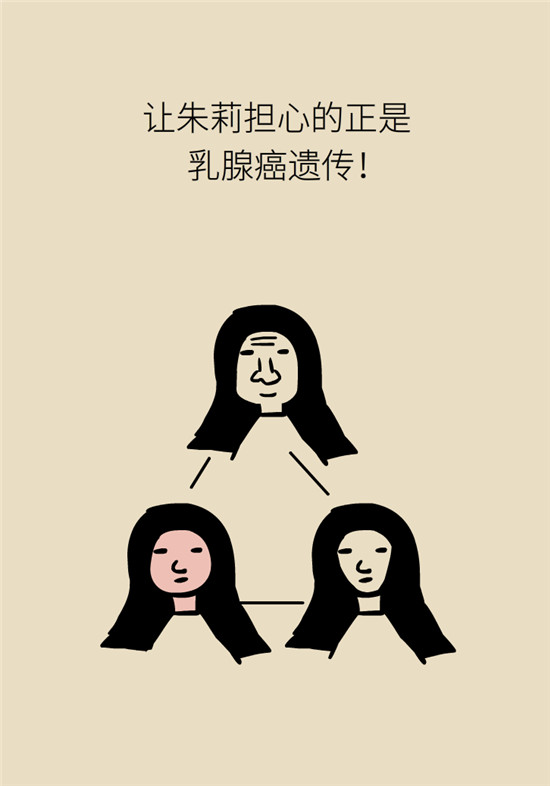 乳腺癌會(huì)遺傳嗎？這幾點(diǎn)幫你判斷遺傳性