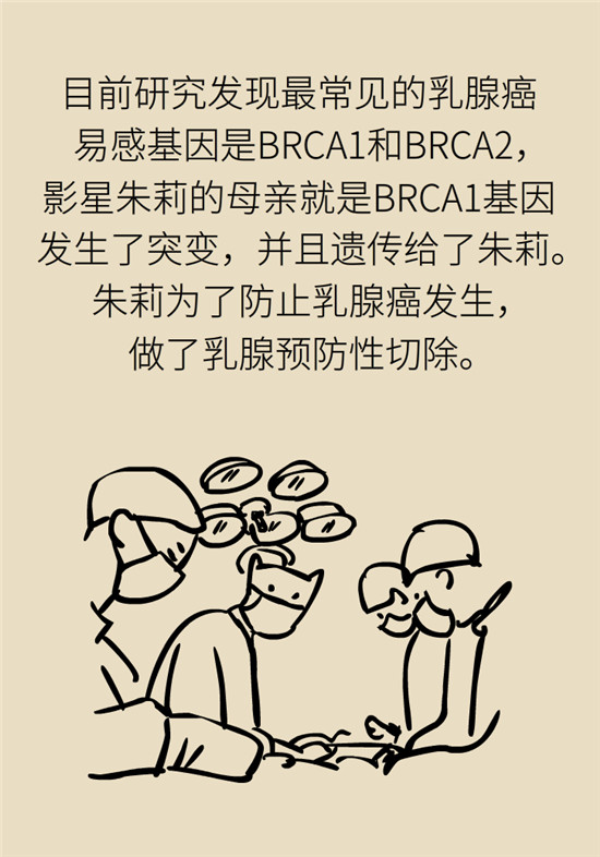 乳腺癌會(huì)遺傳嗎？這幾點(diǎn)幫你判斷遺傳性
