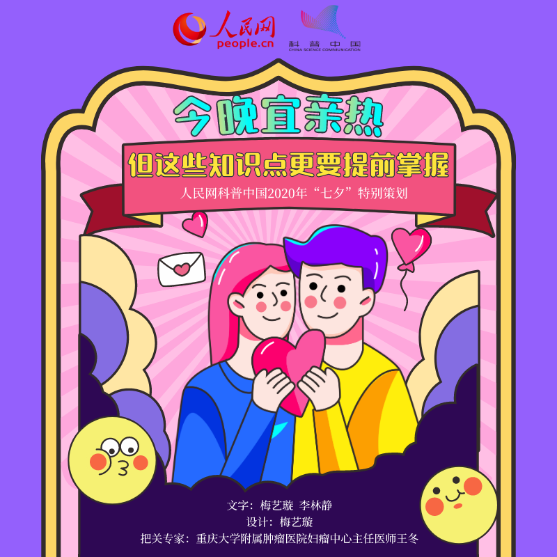 兩性知識你都知道嗎？