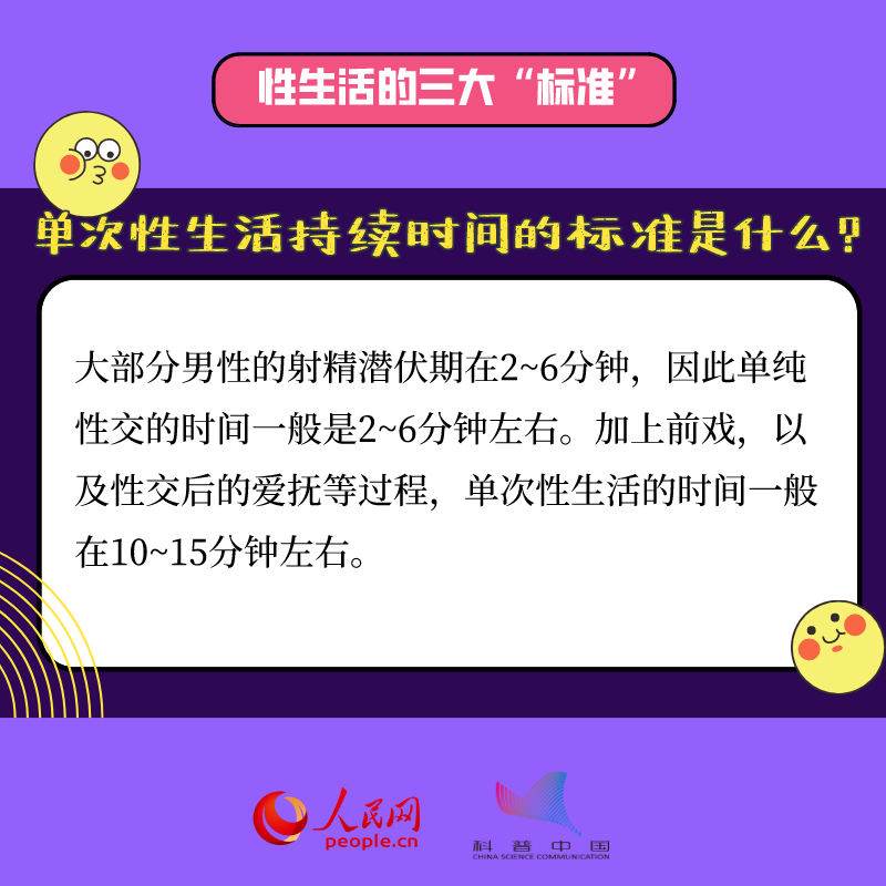 兩性知識你都知道嗎？