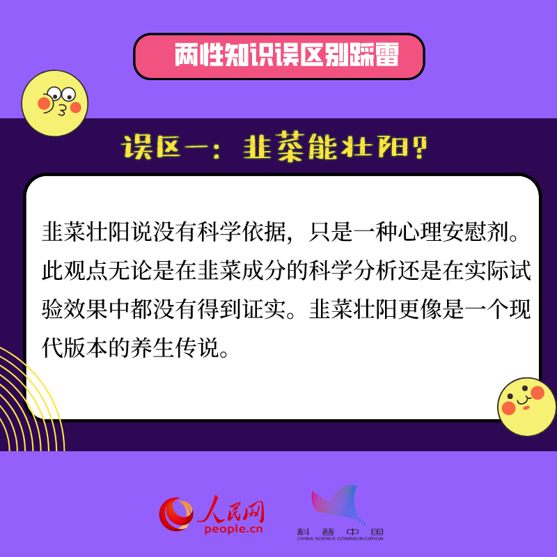 兩性知識你都知道嗎？