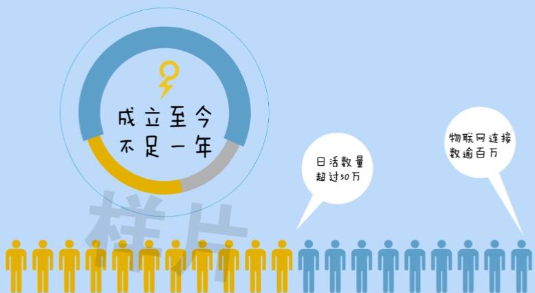 后sim卡時代信息服務行業(yè)領航者；助您享受智能新生活.jpg