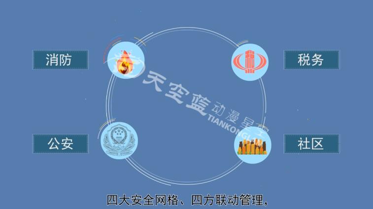 四大安全網(wǎng)格、多方聯(lián)動管理，星級商戶加入網(wǎng)格管理體系.jpg