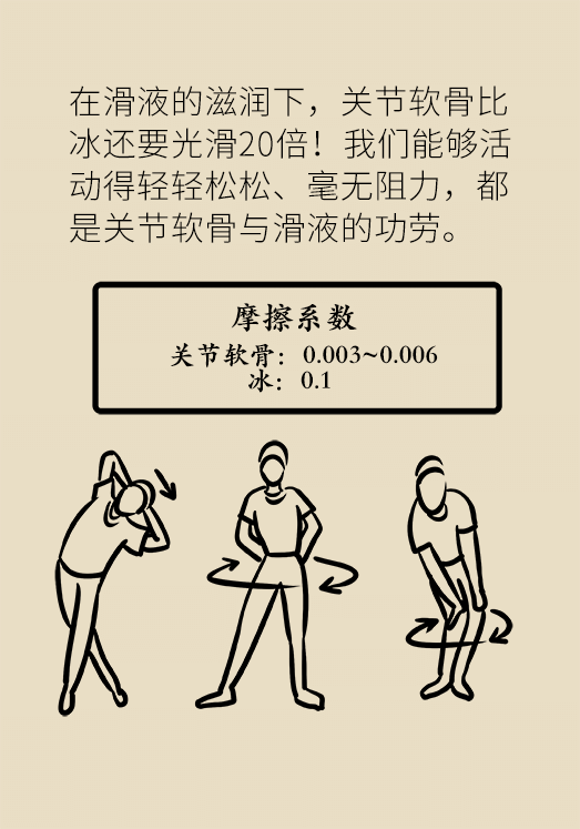 人老關(guān)節(jié)也會(huì)老嗎？