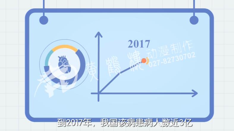 為什么心血管疾病如此受到重視.jpg 為什么心血管疾病如此受到重視.jpg