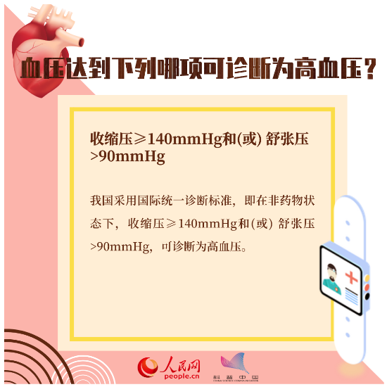 心臟健康別大意，這八個知識點一定要掌握