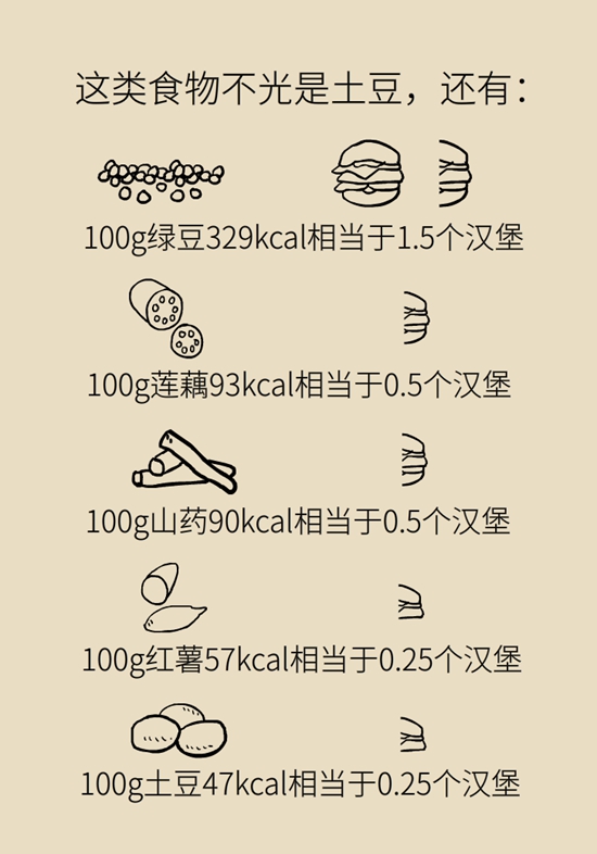 減肥科普動漫制作 減肥科普動漫制作