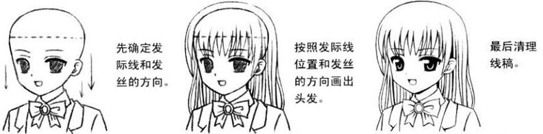 簡要的直發(fā)繪制流程.jpg 簡要的直發(fā)繪制流程.jpg