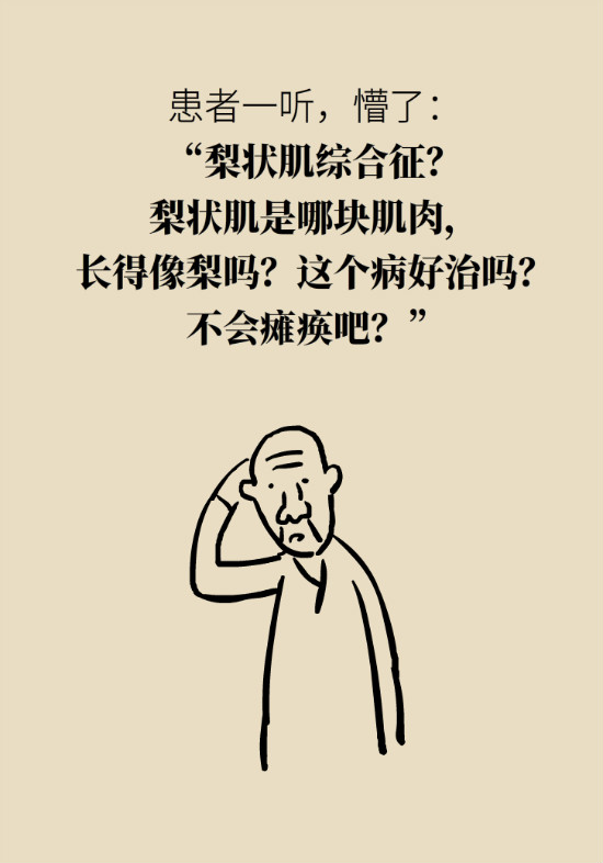 梨狀肌綜合征 梨狀肌綜合征