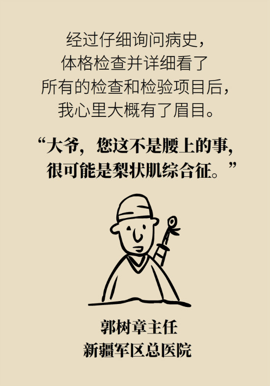 梨狀肌綜合征 梨狀肌綜合征