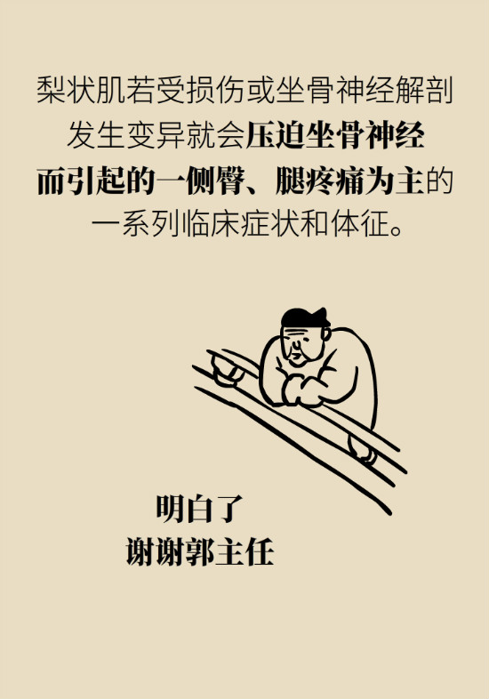 梨狀肌綜合征 梨狀肌綜合征