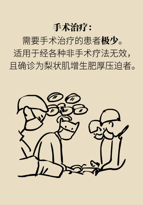 梨狀肌綜合征 梨狀肌綜合征