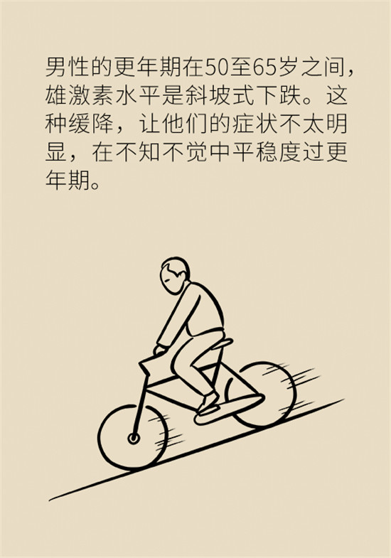 更年期科普動漫 更年期科普動漫制作