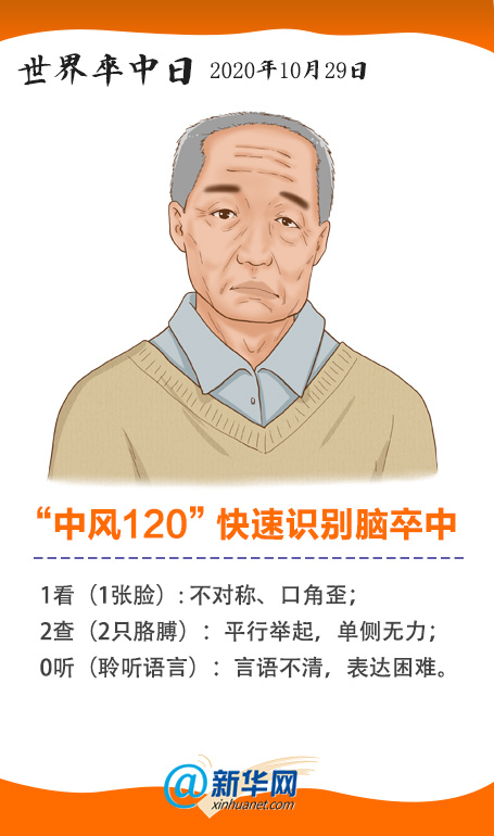 腦卒中 腦卒中科普動(dòng)漫制作