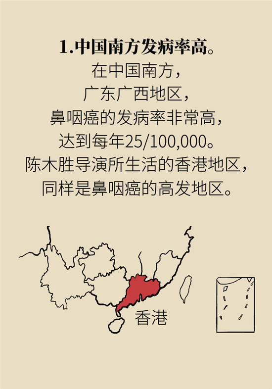 鼻咽癌科普動漫制作