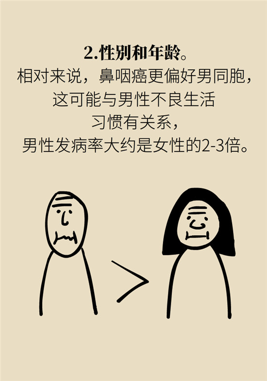 鼻咽癌科普動漫制作